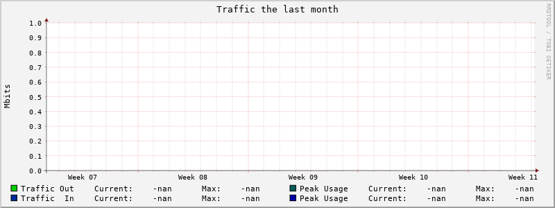 Monthly