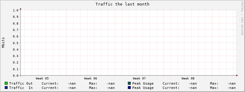 Monthly